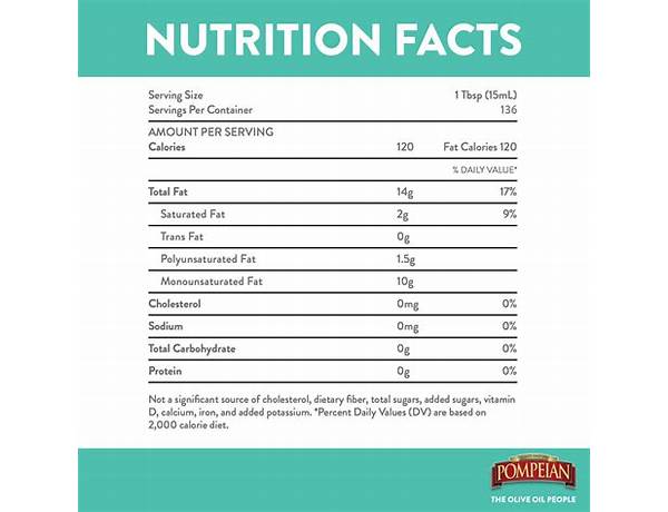 Pompeian nutrition facts