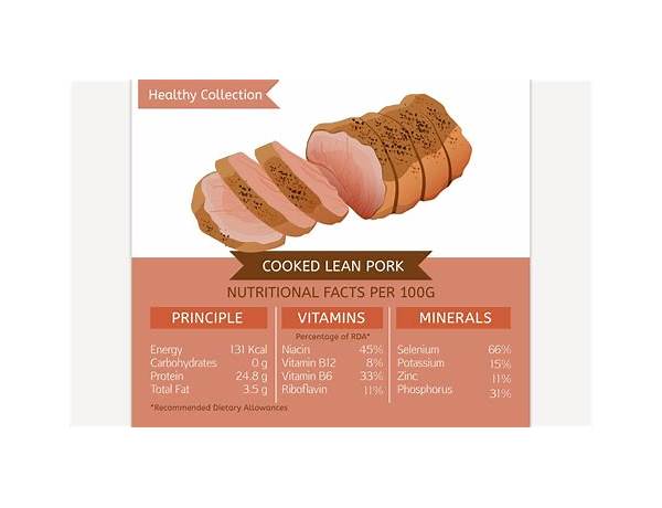 Pork tenderloin food facts