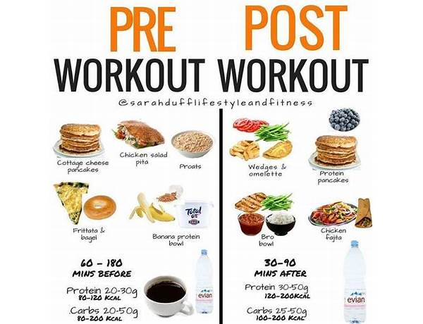 Post-workout drink food facts