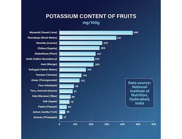 Potassium nutrition facts