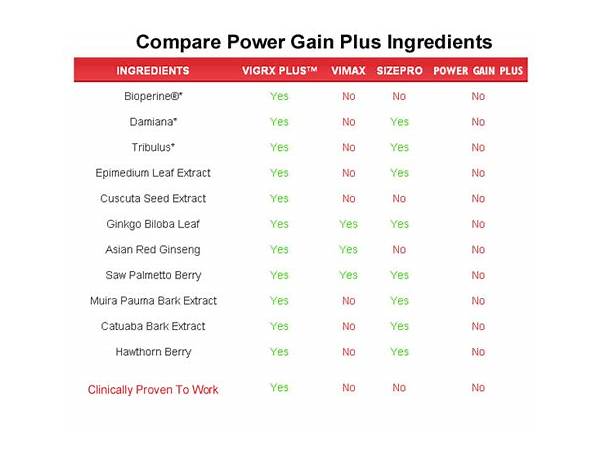 Power gain ingredients