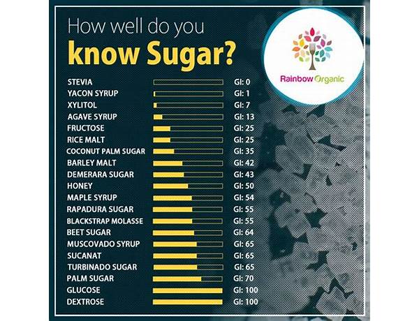 Powered sugar food facts