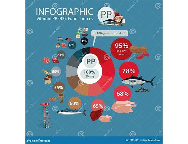 Pp food facts