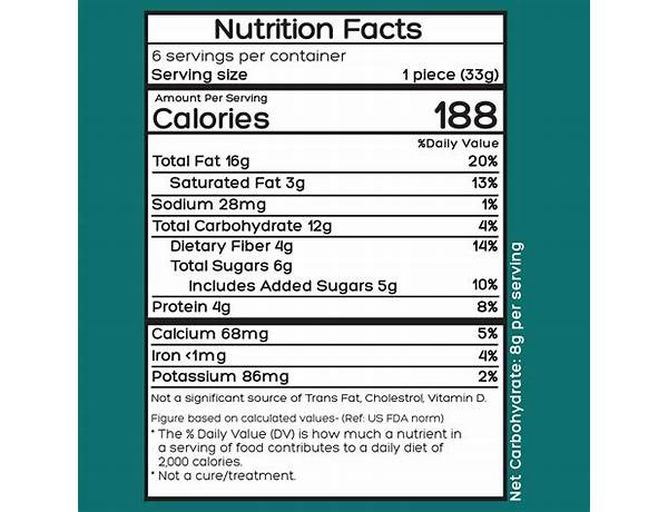 Pralin nutrition facts