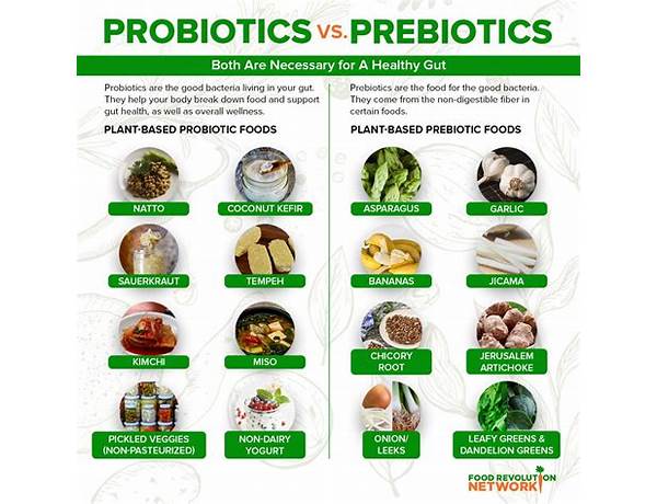 Prebiotic herbal tea food facts
