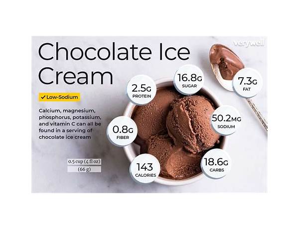 Premium icecream food facts