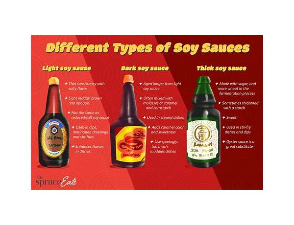 Premium soy sauce food facts