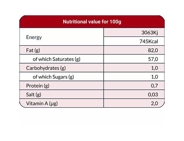 President nutrition facts