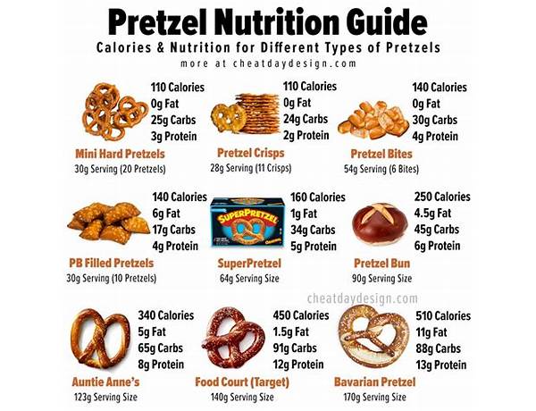 Pretzel bites - food facts