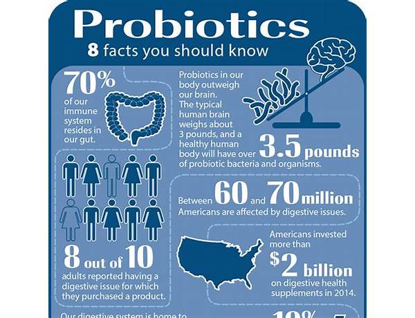 Probiotic nutrition facts