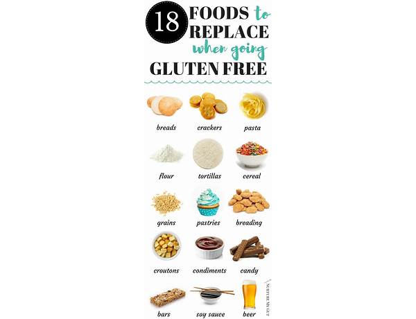 Products Without Gluten, musical term