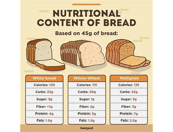 Protein bread food facts