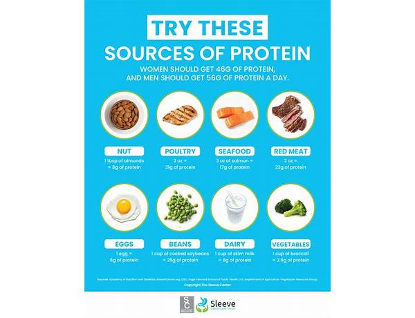 Protein food facts