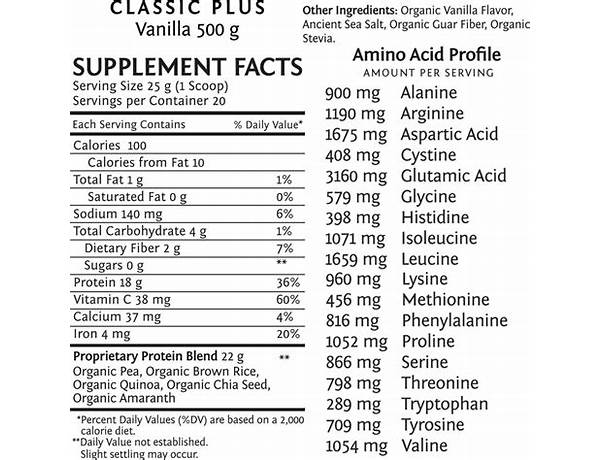 Protein powder ingredients