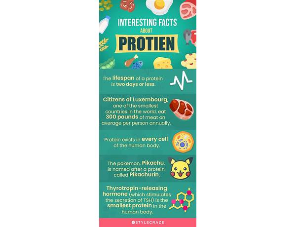 Protein water food facts