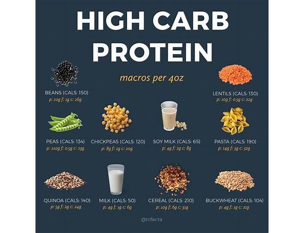 Protein-supplement, musical term