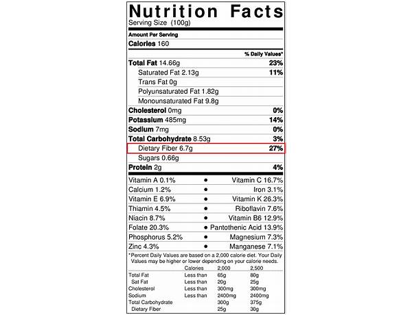 Psyllium nutrition facts