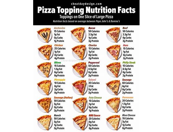 Pumpkin crust pizza food facts