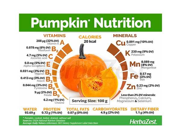 Pumpkin nutrition facts