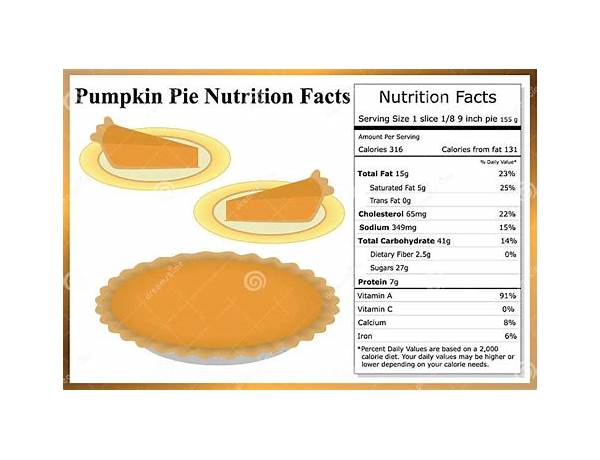 Pumpkin pie food facts