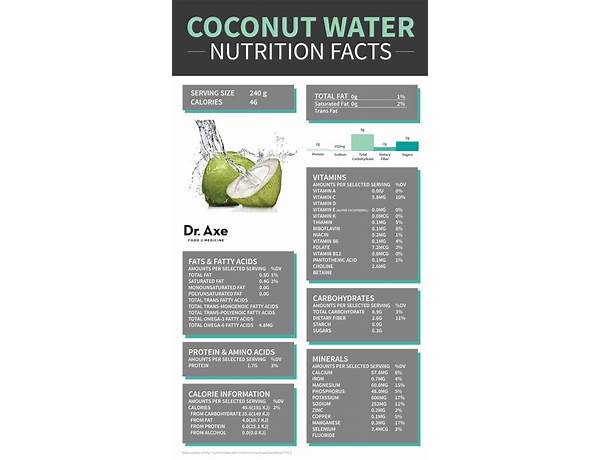 Pure coconut water food facts