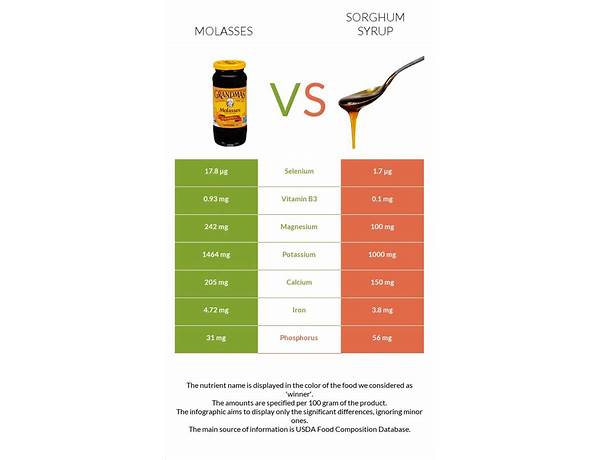 Pure sorghum molasses nutrition facts