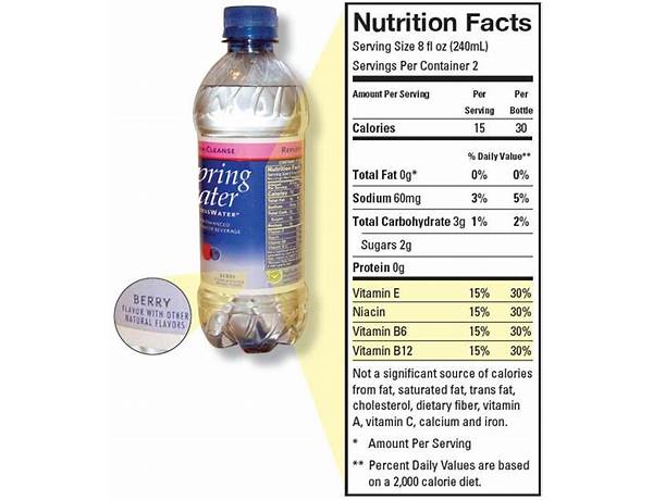 Purified drinking water food facts