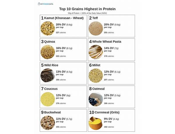 Quinoa whole grain food facts