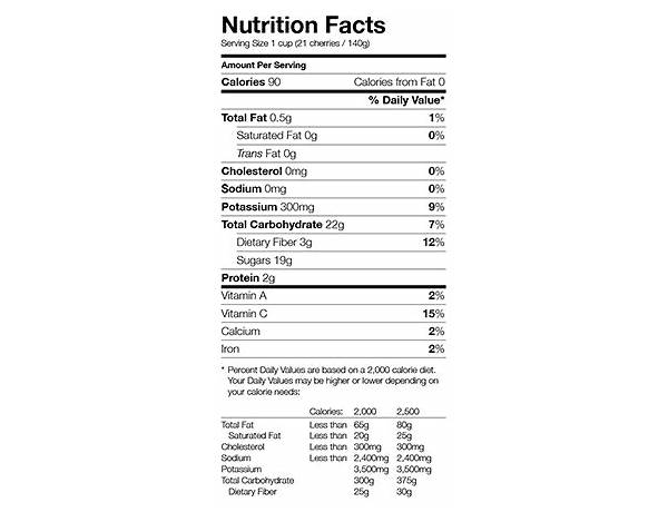 Rainer cherries nutrition facts