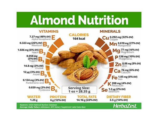 Raw almonds ingredients