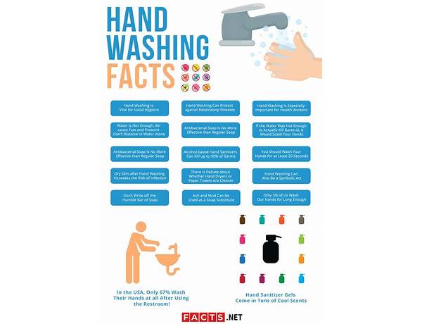 Real clean hand soap nutrition facts