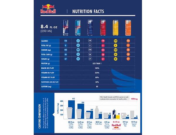 Red bull food facts
