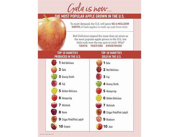 Red delicious apples nutrition facts