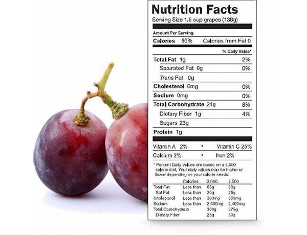 Red grapes ingredients