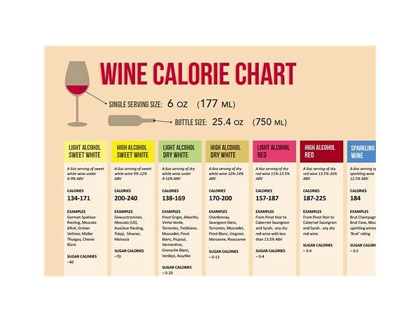Reserve chardonnay nutrition facts