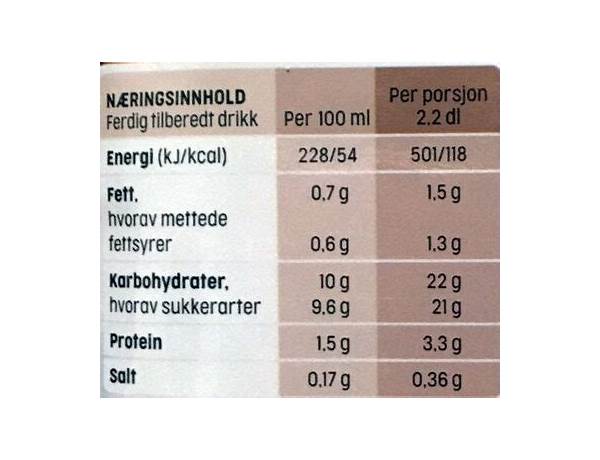 Rett i koppen food facts