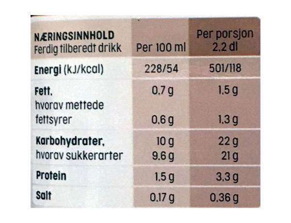 Rett i koppen nutrition facts