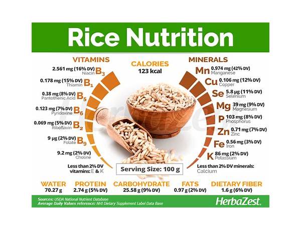 Rice nutrition facts