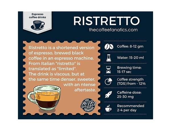 Ristretto ingredients