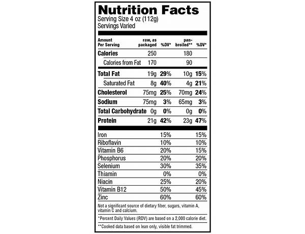 Roast beef, black angus nutrition facts