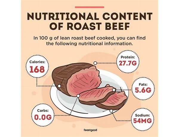 Roast beef food facts