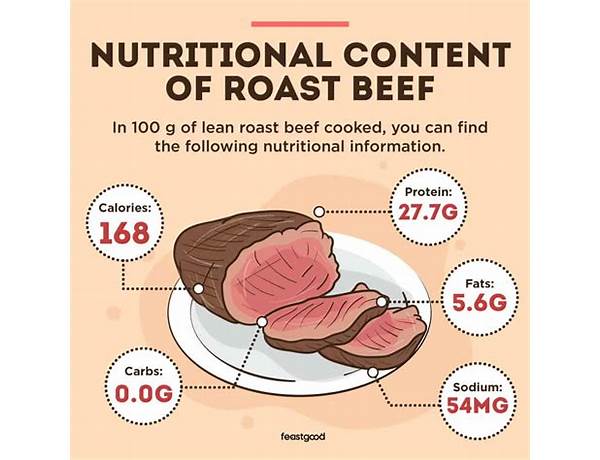 Roastbeef food facts