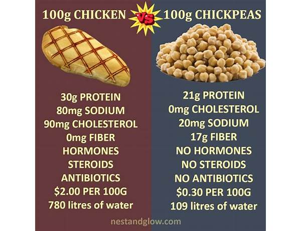 Roasted chickpeas food facts