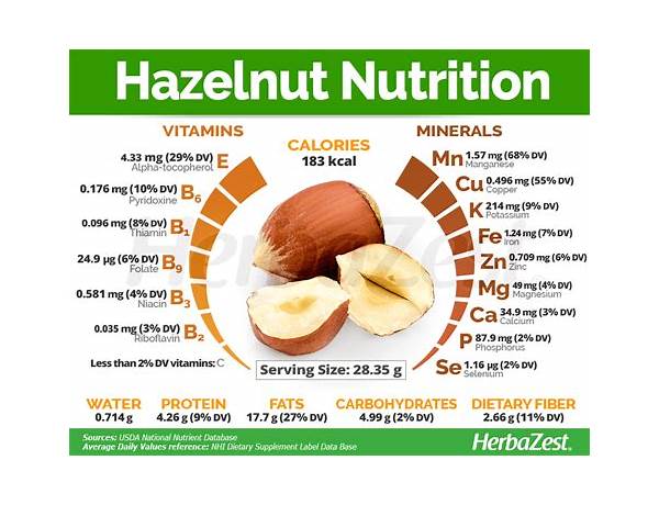 Roasted hazelnut oil nutrition facts