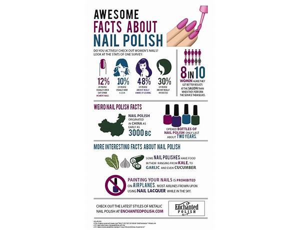 Rodher nail polish food facts