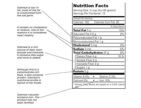 Rollad nutrition facts