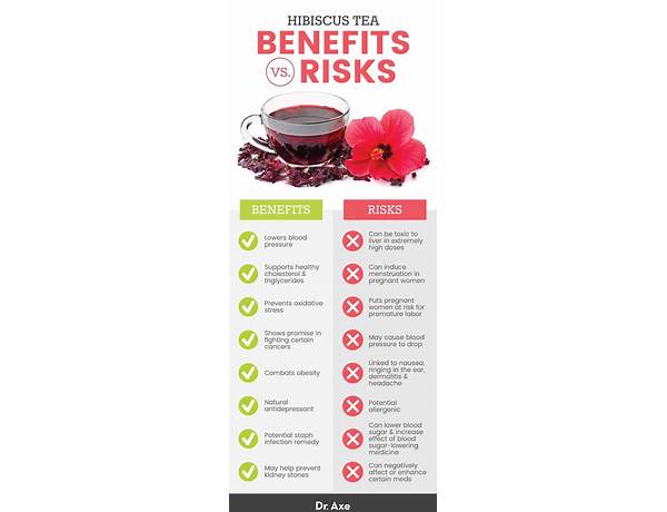 Rose hibiscus tea food facts