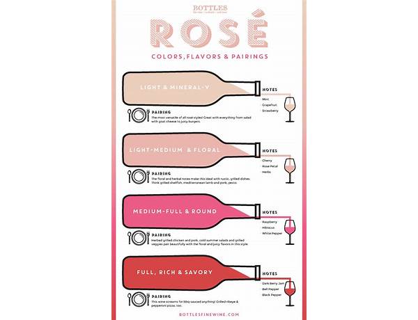 Rose wine food facts