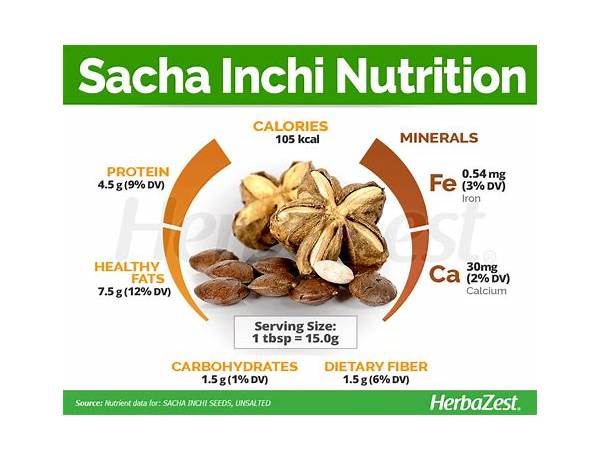 Sachs inchi food facts