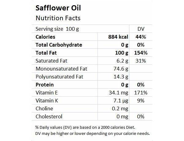 Safflower oil food facts